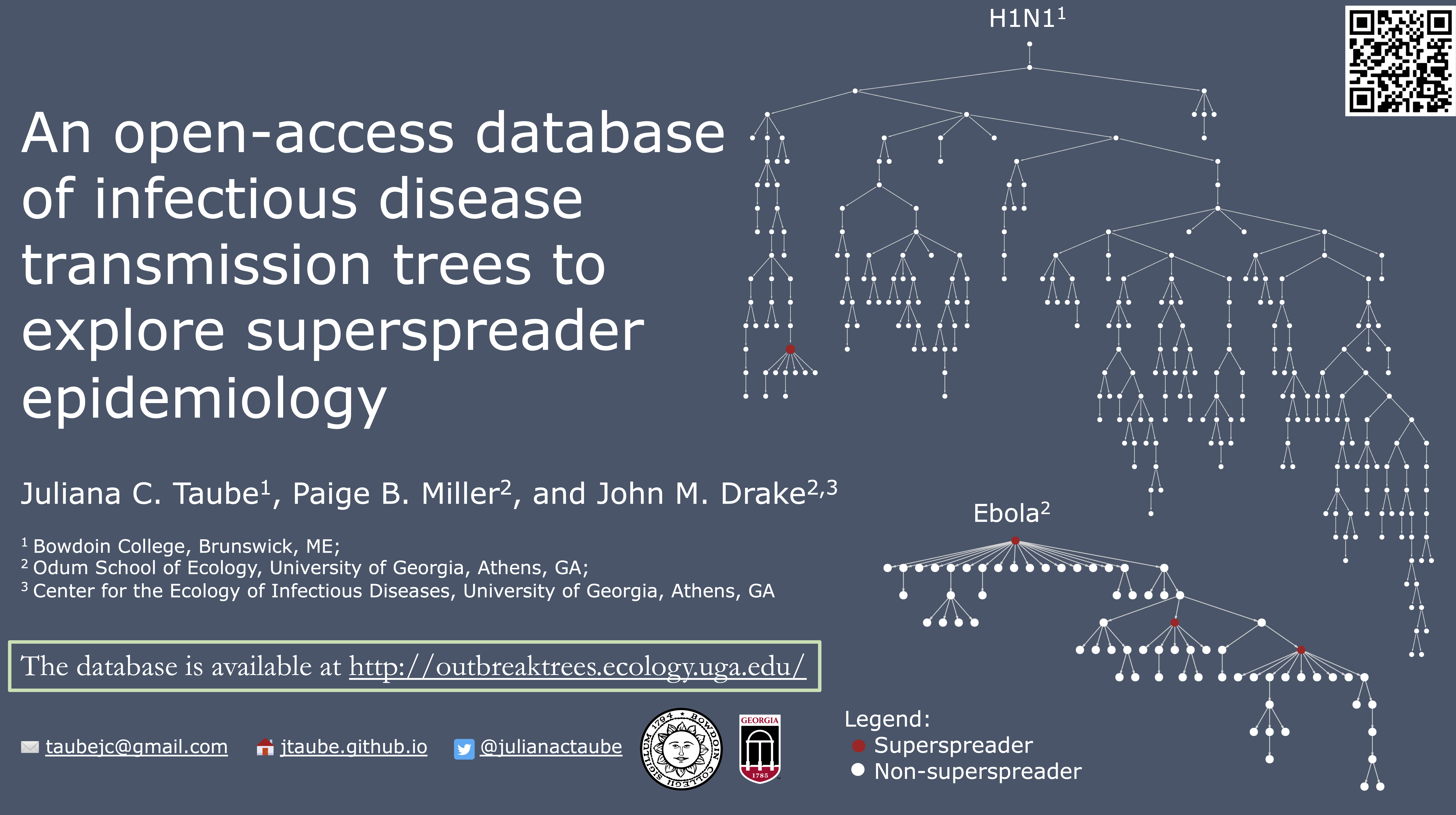 Transmission tree epidemiology<br>MIDAS 2021